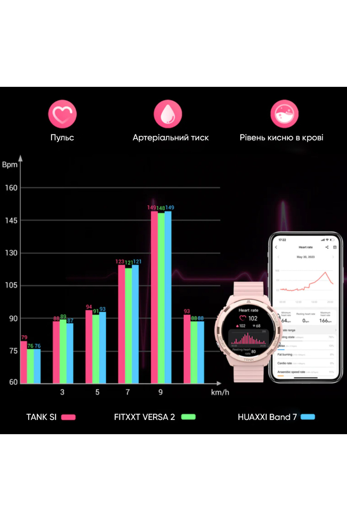 Смарт годинники Kospet Kospet Kospet Tank S1 Pink